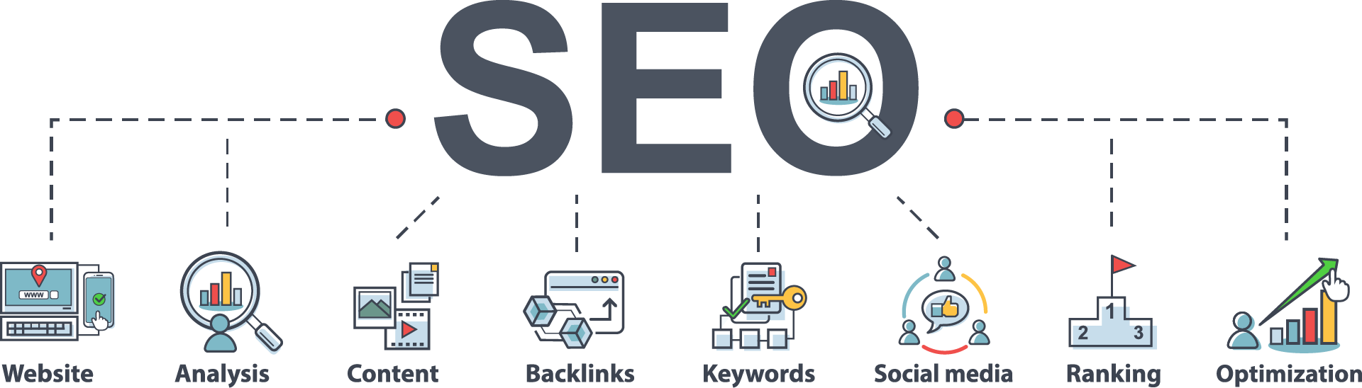 Search Engine Optimization